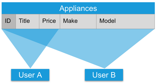 authorizations.png